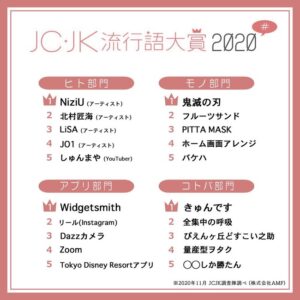 JCJK流行語大賞2020