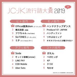 JCJK流行語大賞2019