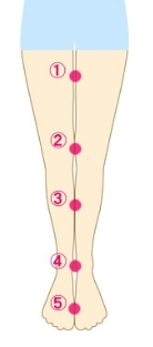 足細い基準と足が太い基準はどこから 許せる足の太さはありますか
