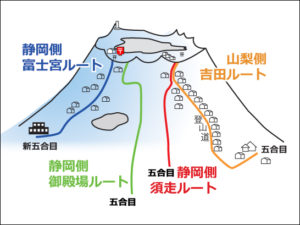 富士山に車で行けるルートはいくつある？