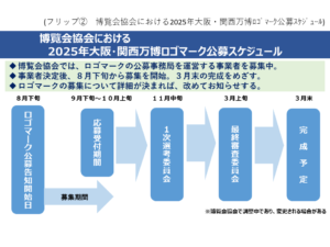 大阪万博2025ロゴマーク応募はいつからいつまで？